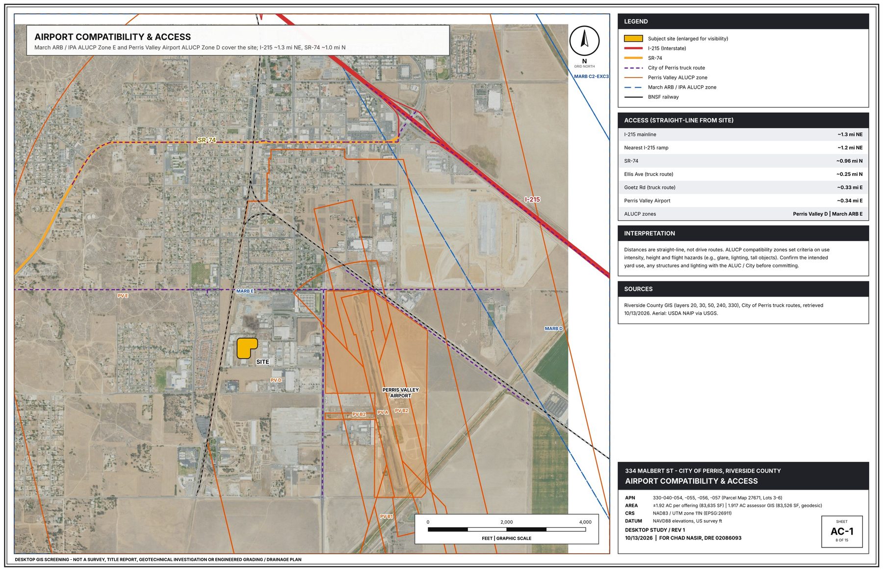 GIS sheet AC-1: Airport compatibility & access