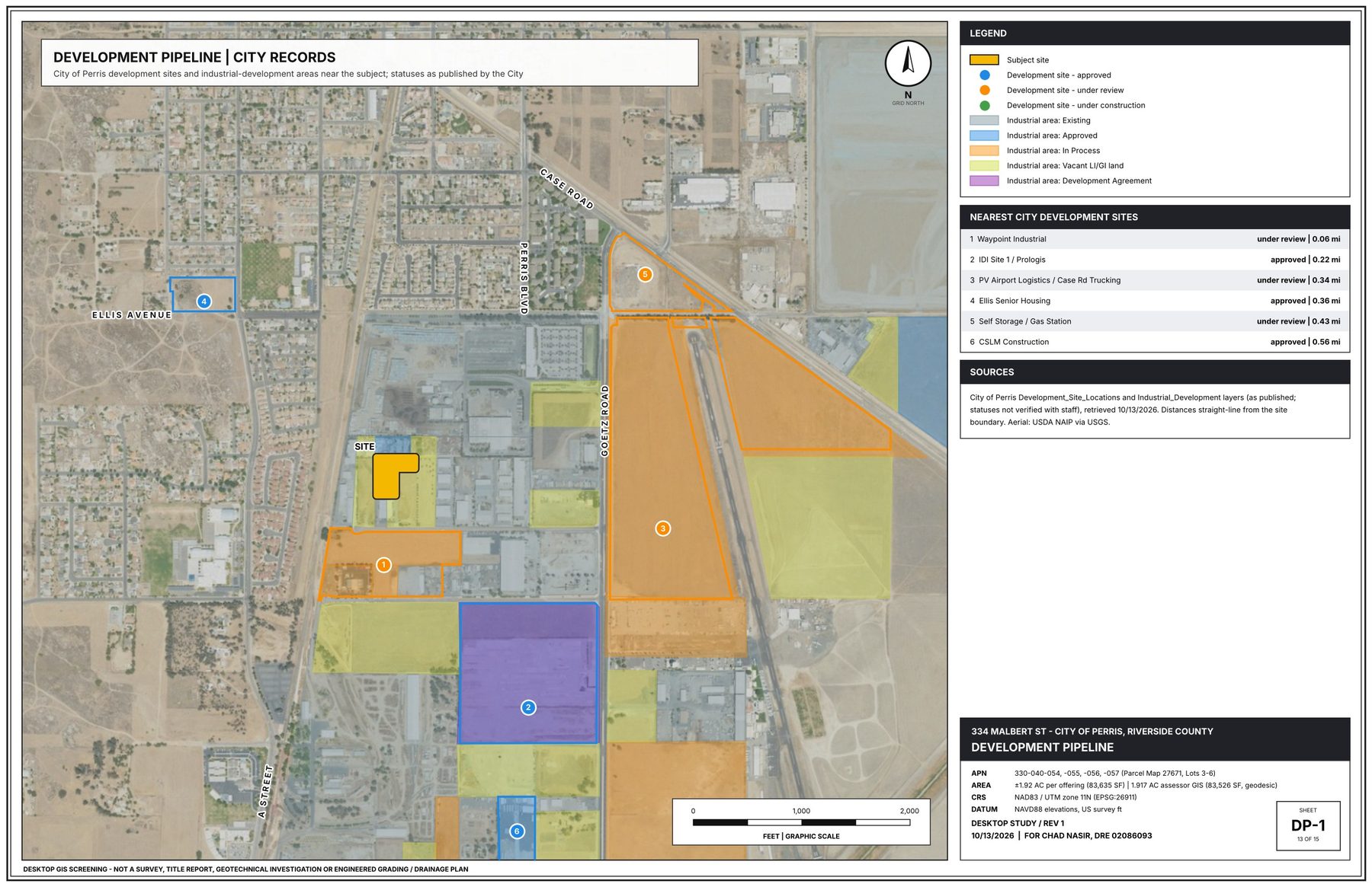 GIS sheet DP-1: Development pipeline
