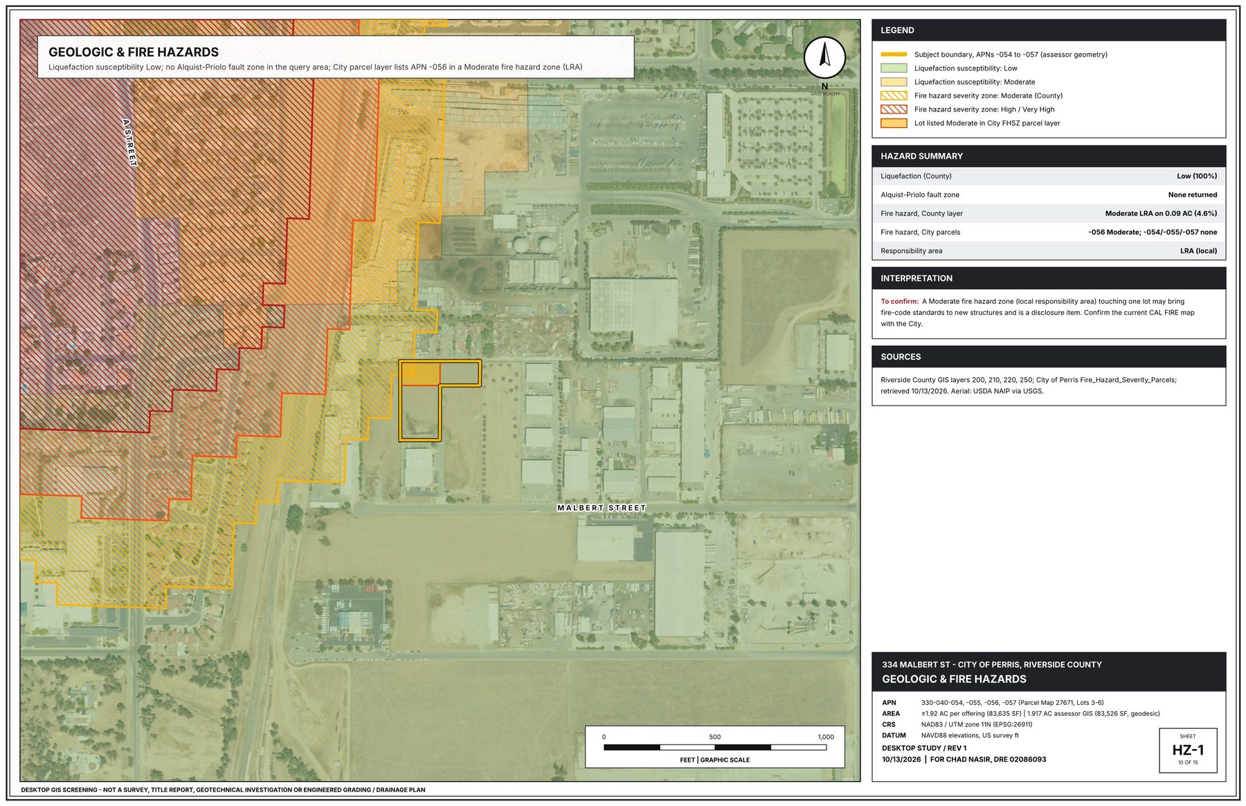 GIS sheet HZ-1: Geologic & fire hazards