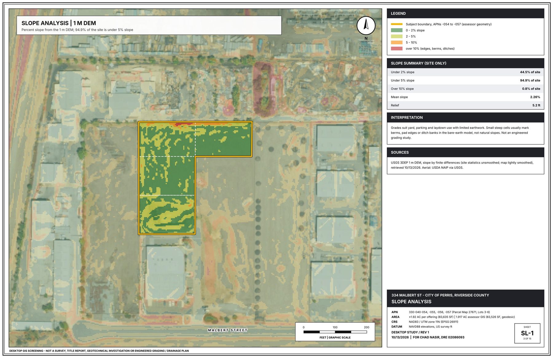 GIS sheet SL-1: Slope analysis