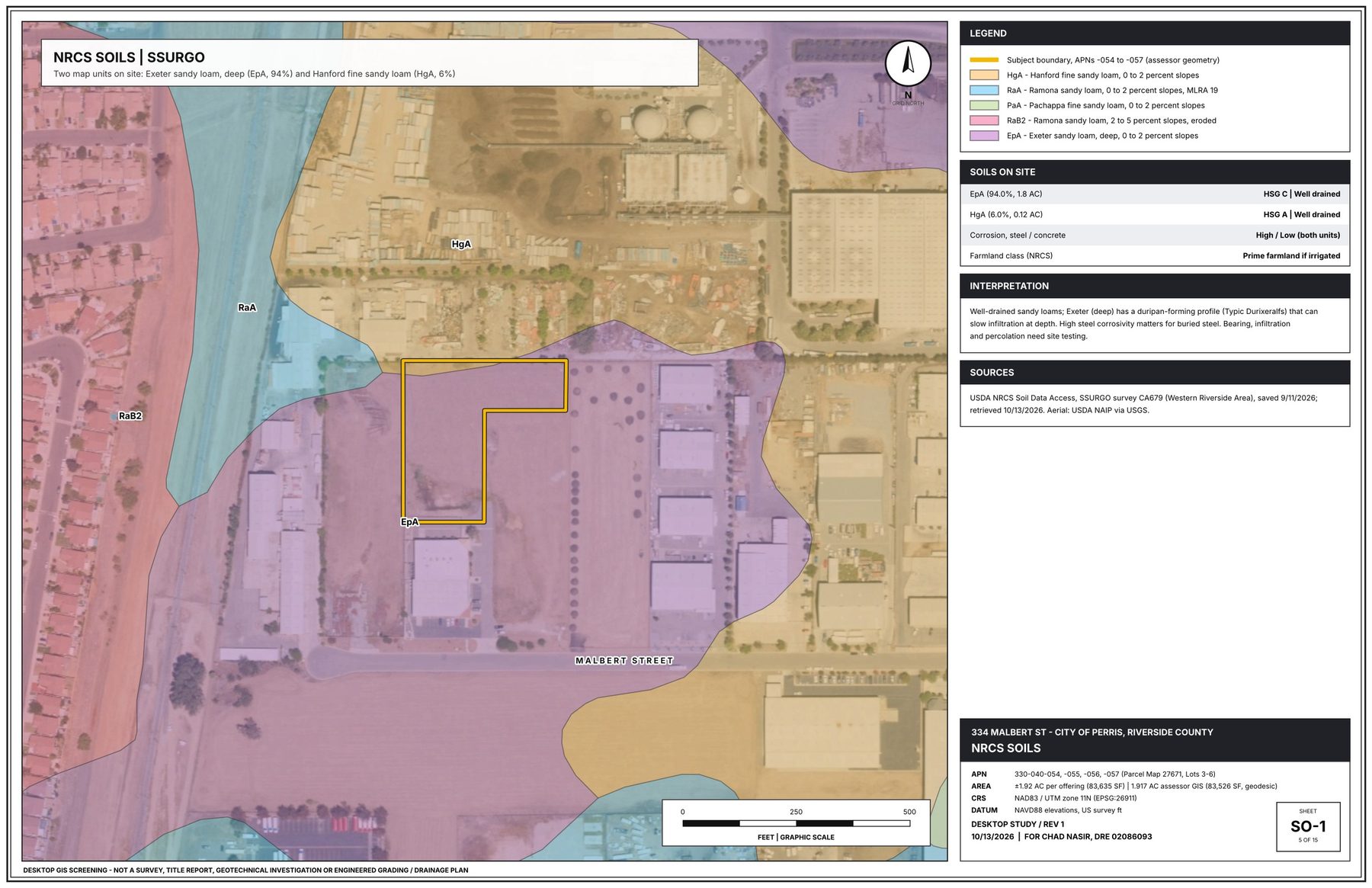 GIS sheet SO-1: Soils