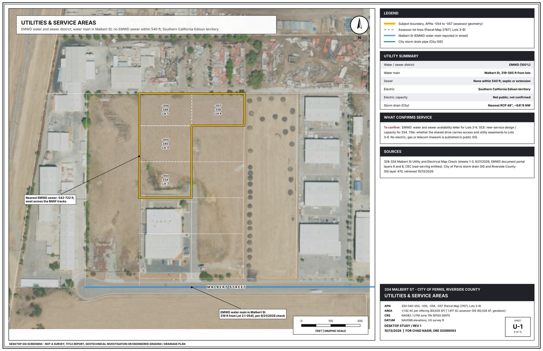 GIS sheet U-1: Utilities & service areas