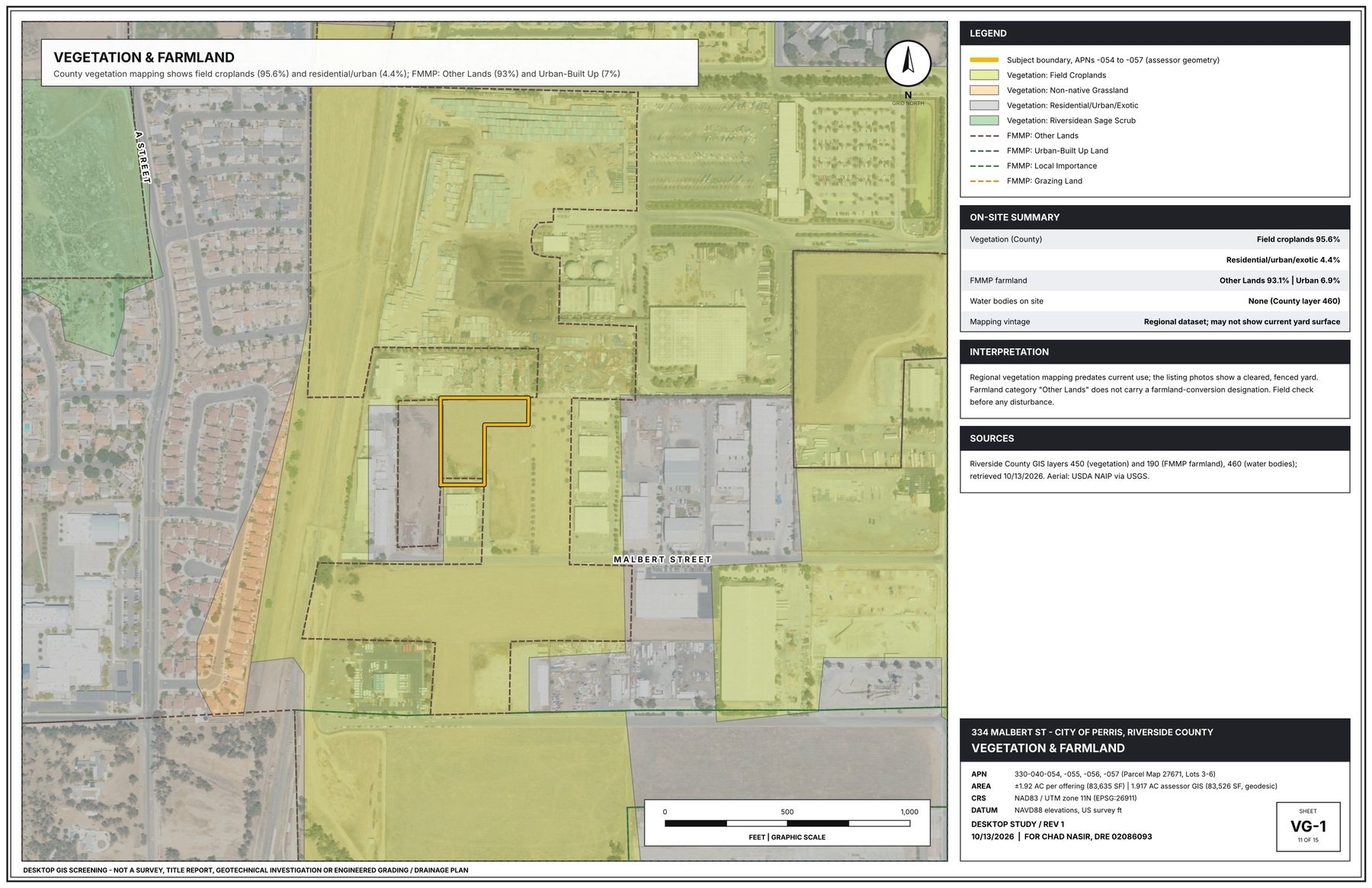 GIS sheet VG-1: Vegetation & farmland